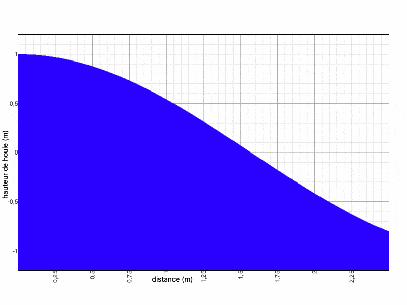 Cas-1-analytique-compressor.gif