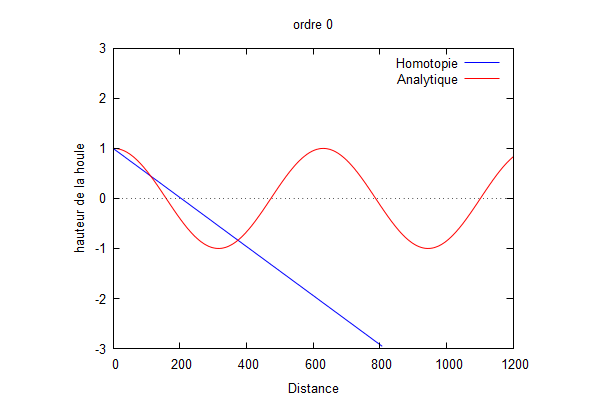 Animation cas 1.gif