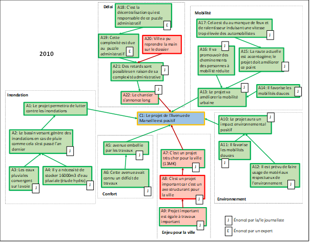 Fig6 projet caairn.png