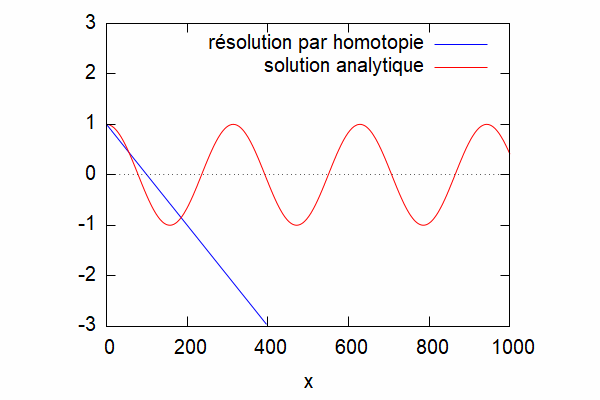 Cas 1 kL=1.gif