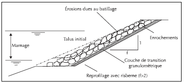 Reparation désordres batillage.PNG