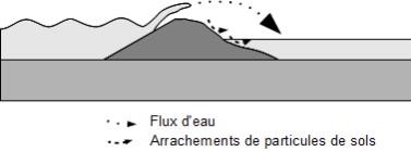 Defaillance Structurelle Photo 34Bis.jpg
