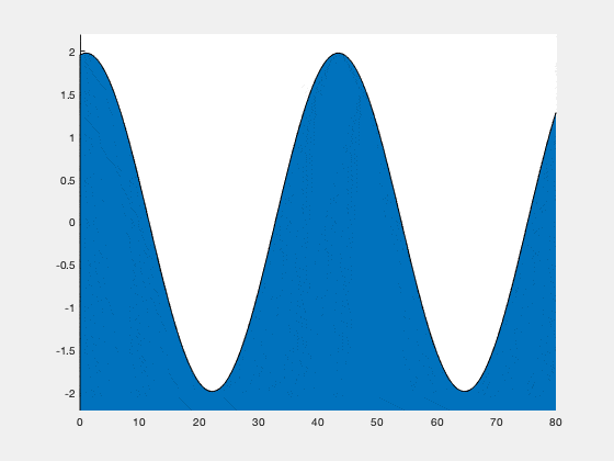 Houle-compressor.gif
