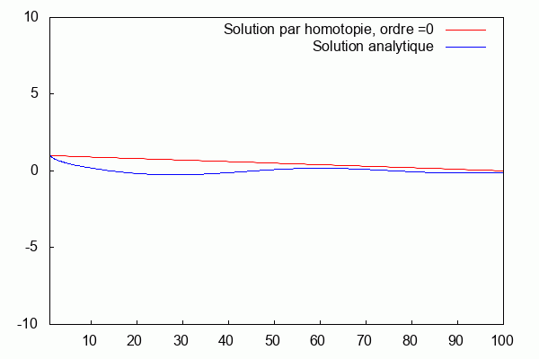 Cas 4 - GIF (2).gif
