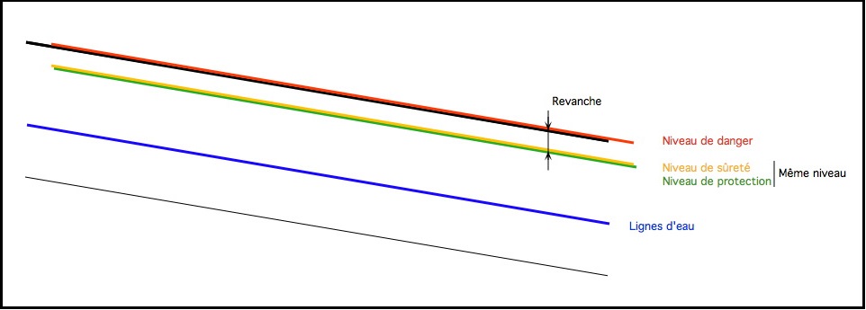 Niveaux de protection-Fig3.jpg