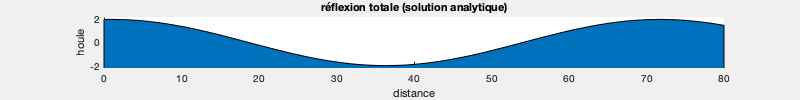 Houle2.gif