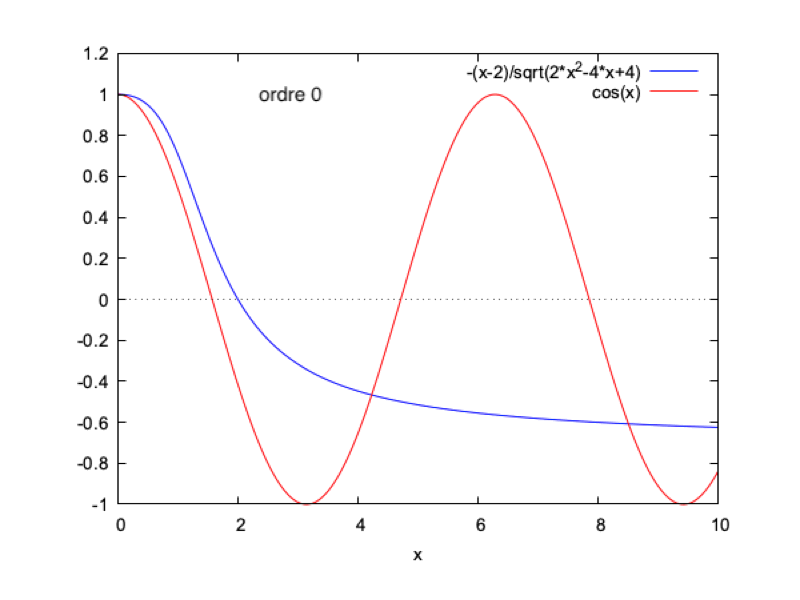 Cas 1 homotopie ordres0à10 loop.gif