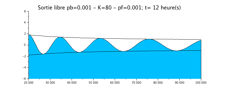 Eveloppe Sortie libre pb=0.001 - K=80 - pf=0.00112.gif