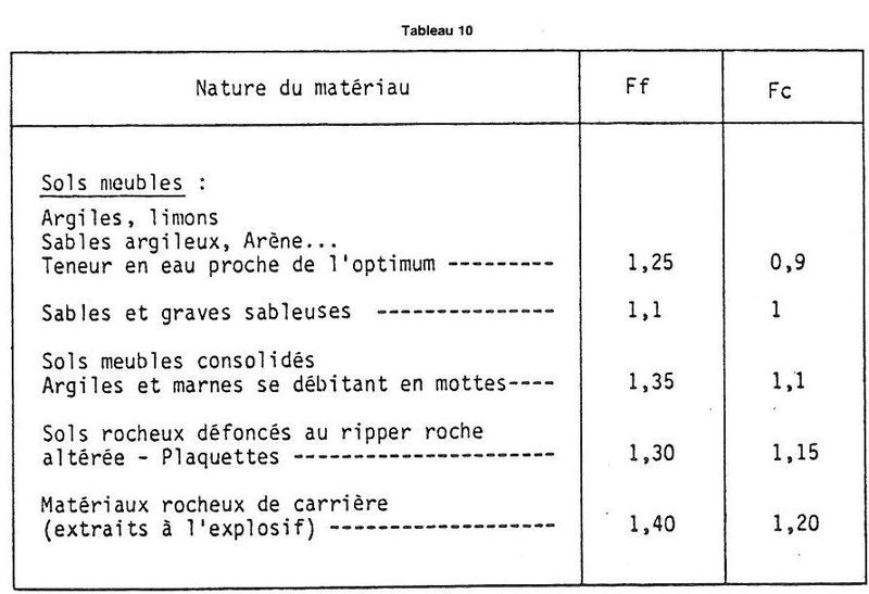Fichier:Foisonnement tableau simplifie.jpg