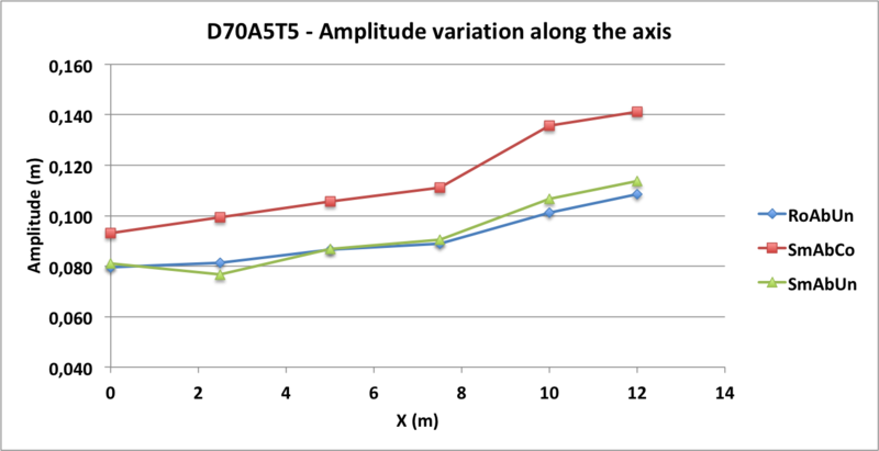 Fichier:G1 D70A5T5 amplitude.png