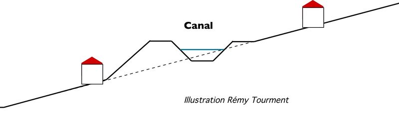 Fichier:Canal.jpg