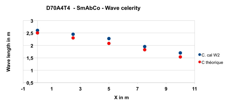 Fichier:Celerity D70A4T4 SmAbCo.png