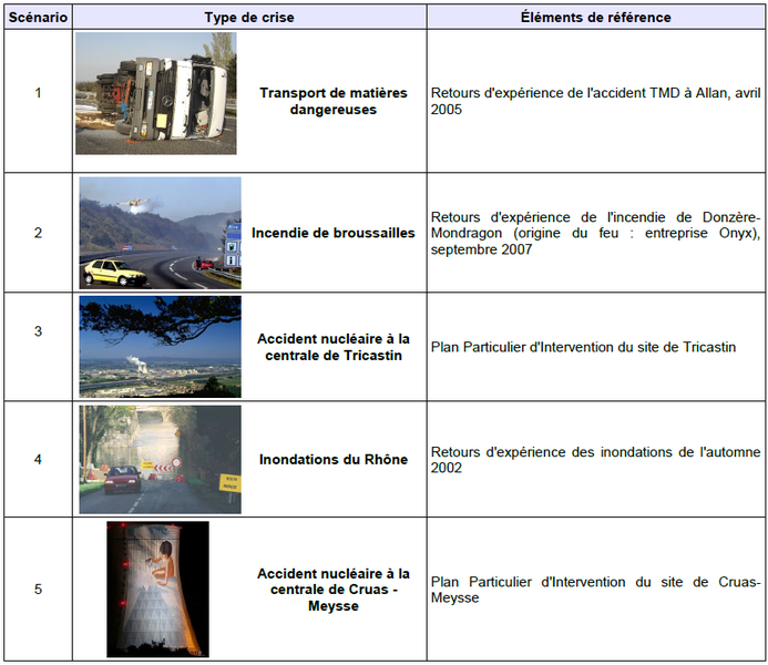 Fichier:Scénarios de référence.bmp