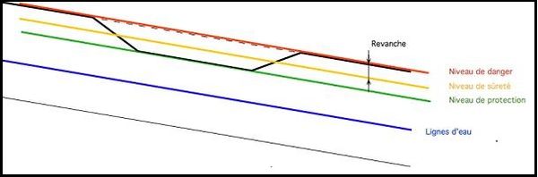 Niveaux de protection-Fig1.jpg