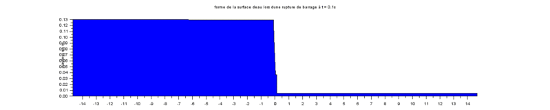 Fichier:Rupture2.gif