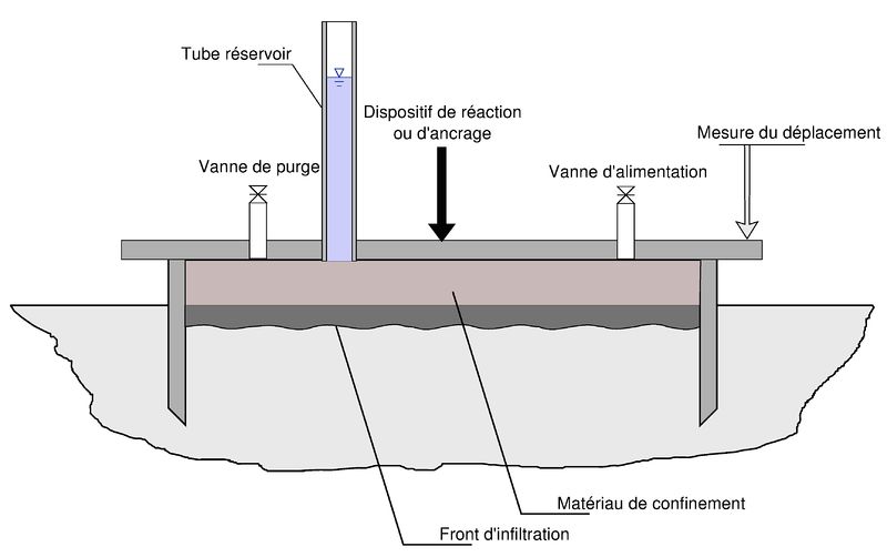 Fichier:Simple anneau variable.jpg