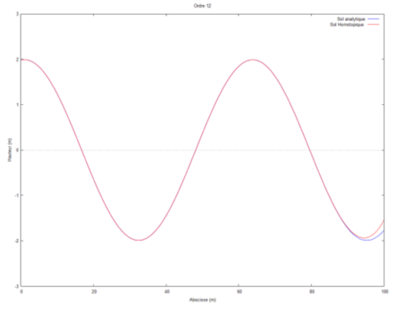 Cas 2 ordre 12 kL=0,1 Emeline et Thomas.PNG