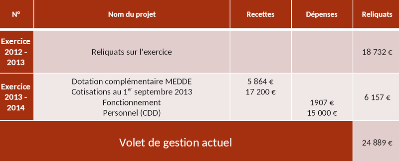 Fichier:Gis compta.bmp