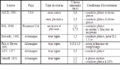 Vignette pour la version du 19 septembre 2019 à 10:33