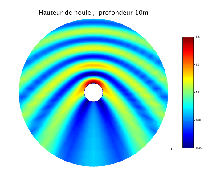 Fichier:Hauteur de houle10m.png