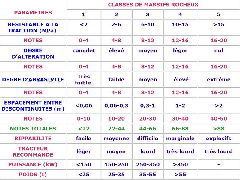 Fichier:Tableau SINGH 1987.jpg