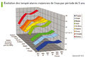 Vignette pour la version du 22 novembre 2012 à 15:02