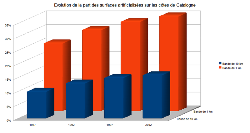Fichier:Surface amenagee catalogne.png