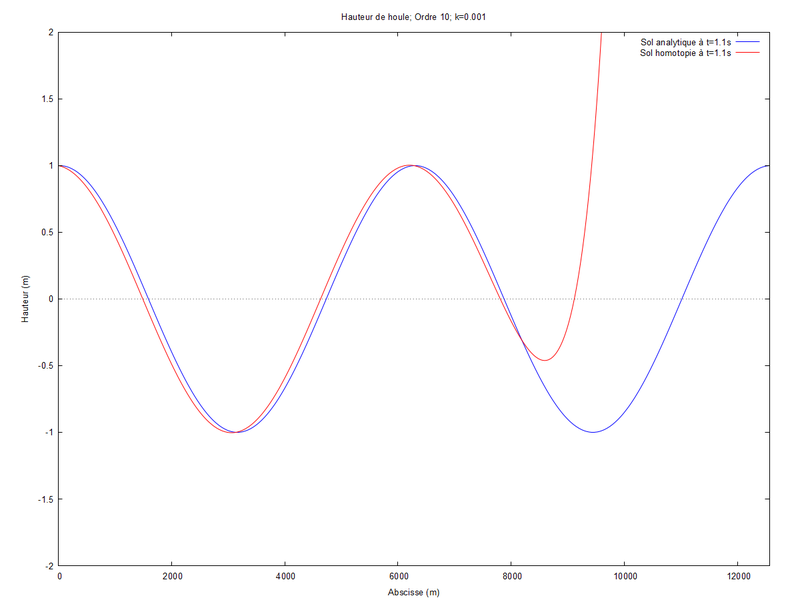 Fichier:Cas1 0.001.png