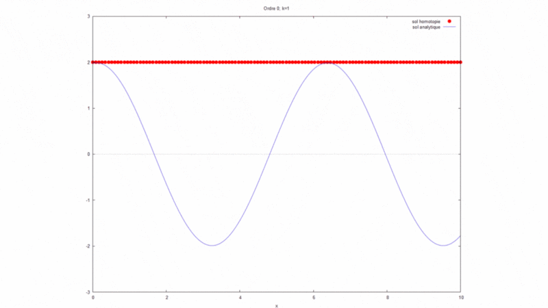 Fichier:Cas2gif.gif