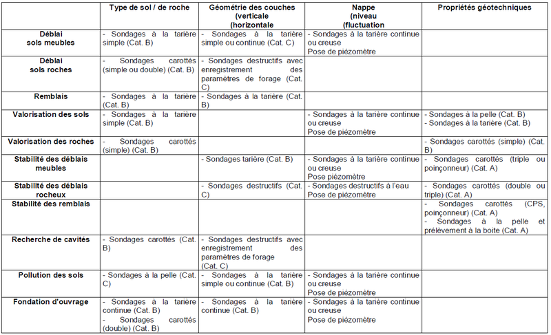 Fichier:Classe sondage selon objectif.bmp