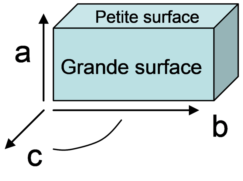 Fichier:Orientation MB seule.png