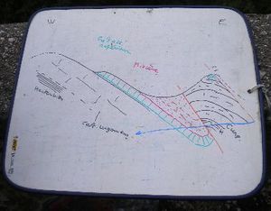 Description dun modele geotechnique.jpg