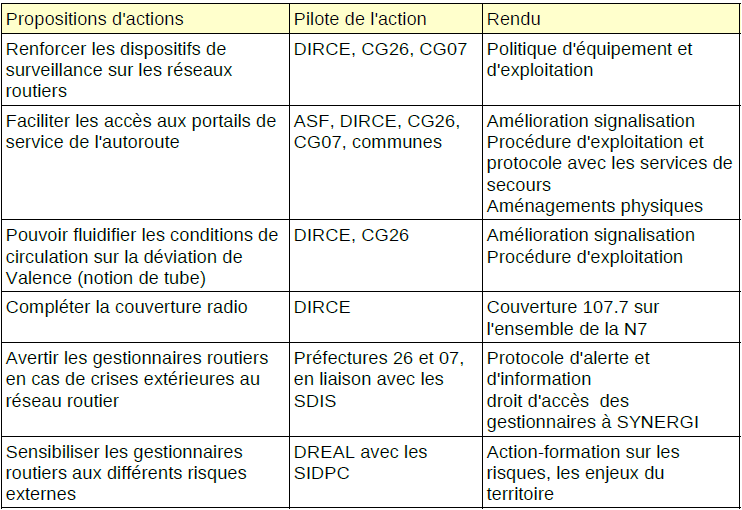 Fichier:Tableau des dispositifs de veille et de prévention des crises.bmp