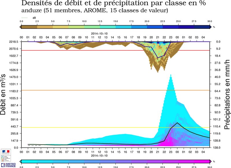 Fichier:Alt and 1DST 20141010000000.png