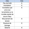 Vignette pour la version du 28 décembre 2016 à 16:25