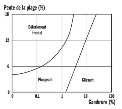 Figure 3 deferlement.bmp