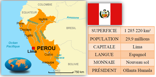 Informations générales sur le Pérou.png