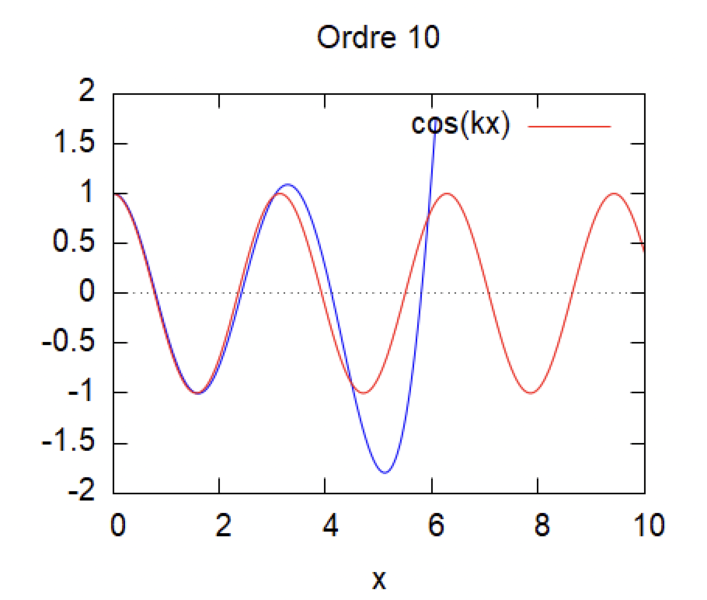 Fichier:Cas 1 kL=2.png