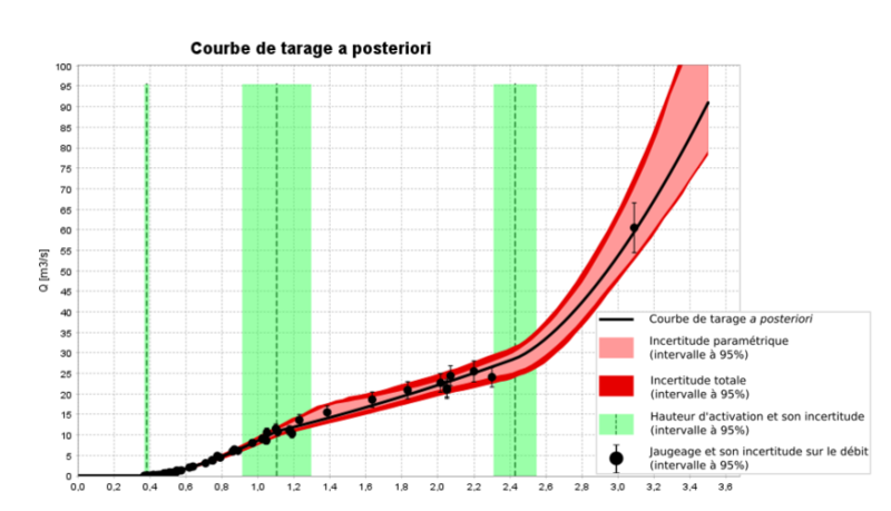 Fichier:Courbe tarage baratin zabr.png