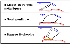 Déversoirs mobiles.PNG
