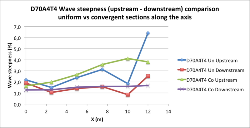 Fichier:Steepness D70A4T4 Wave steepness .png