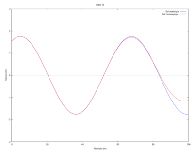 Cas 2 ordre 12 kL=0,5 Emeline et Thomas.PNG