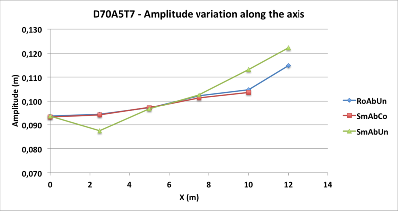 Fichier:G1 D70A5T7 amplitude.png
