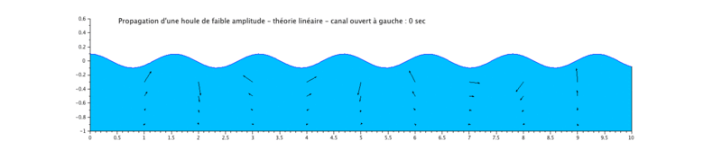 Canal ouvert à gauche.gif