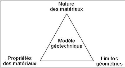 Conception des modeles geotechniques.jpg