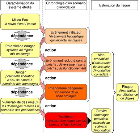 Tablea Vocabulaire Risques.jpg