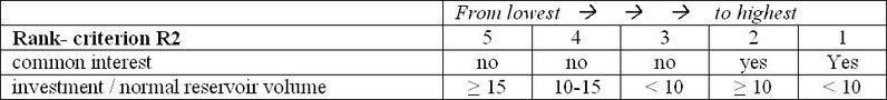 Fichier:R2 - Economic integration.jpg
