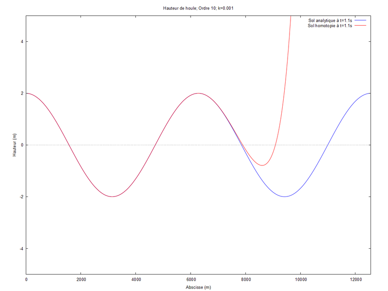 Fichier:Cas2 0.001.png