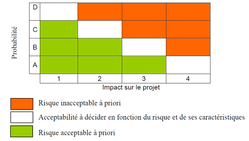 Fichier:Risque terrassement croisement alea.bmp