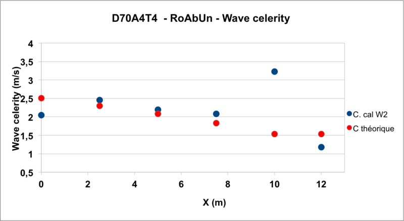 Fichier:Celerity D70A4T4 - RoAbUn .png